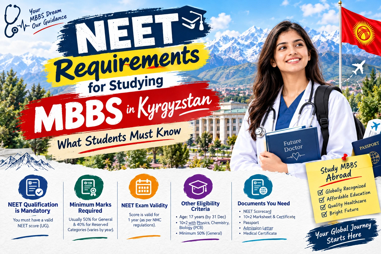 NEET Requirements for Studying MBBS in Kyrgyzstan: What Students Must Know